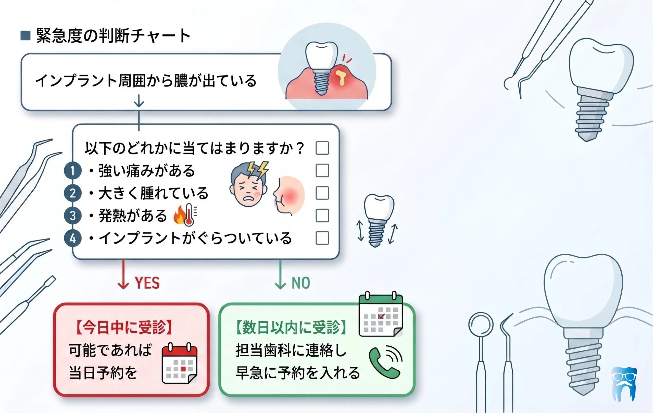 緊急度の判断チャート:インプラント周囲から膿が出たときの受診の目安