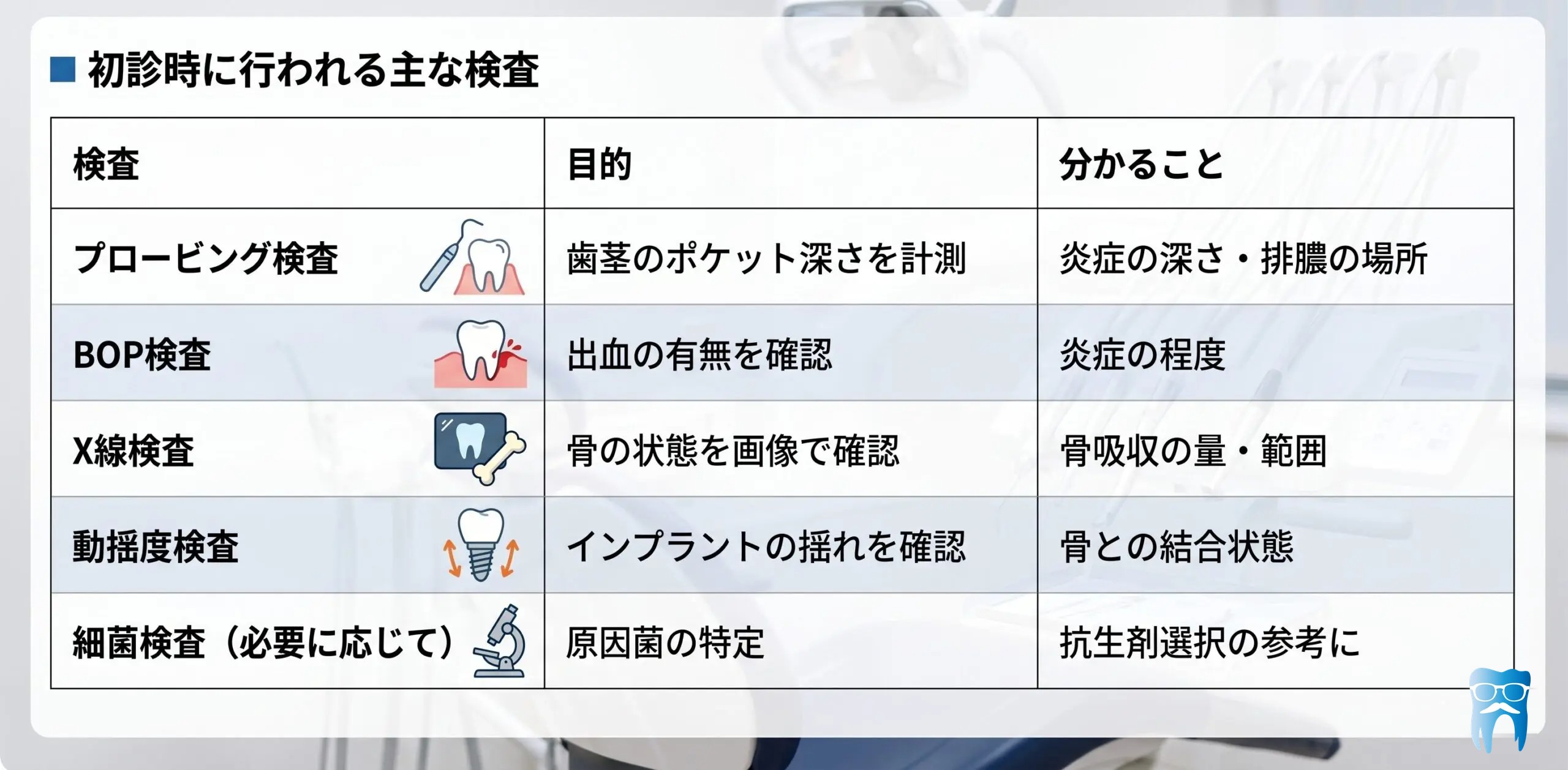 インプラント周囲炎の初診時に行う主な検査